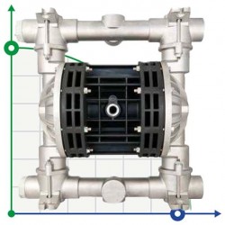 Pneumatyczna pompa membranowa BOXER 251 Alu IB251-AL-HTALT--