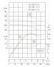 TKHWB 65/235-11/2 (23,4/70), 11 kW, AISI 304, 2900, Ex pozioma pompa ze stali nierdzewnej
