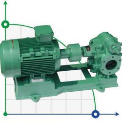 Pompa zębata do oleju KCB200-CCO/1/4/C