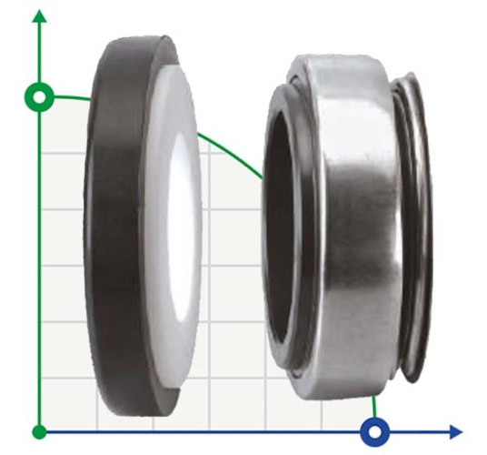Uszczelnienie mechaniczne do pomp R-BT-AR 18, CAR/CER, VITON, 304