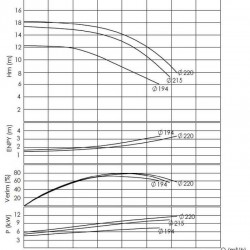 BTKF 125-200, 15 kW Pompa jednostopniowa wspornikowa (1500)