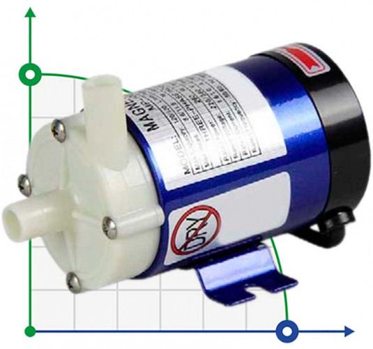 Pompa ze sprzęgłem magnetycznym hermetyczna FLUIMAC MINI COMPASS MC 10 PP, 6 W, 220 V