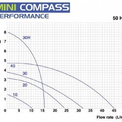 Pompa ze sprzęgłem magnetycznym hermetyczna FLUIMAC MINI COMPASS MC 10 PP, 6 W, 220 V