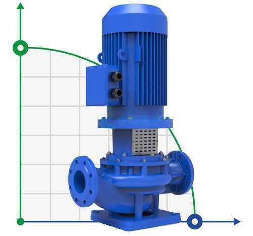BTKF-I 50-160, 4 kW pompa in-line (3000)