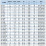 BGWH 50-125(I) (25/20), 3kW, 2880 - pompa ze stali nierdzewnej pozioma