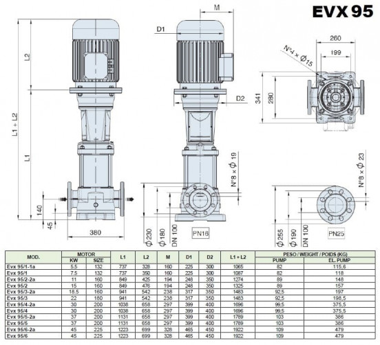 Pompa wielostopniowa do uzdatniania wody EVX 95/5-2a, 37 kW, 118 m3/h, 139m, 380V/T, AISI 304 (EBARA EVM)