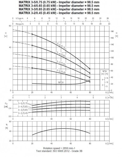Pompa wielostopniowa pozioma Ebara MATRIX 3-2T/0,45M, 220V