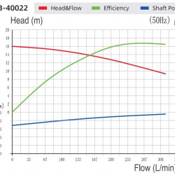 Pompa chemiczna do kwasu fosforowego QHB-G-40022EAL-SSH5V38AGABS-3801,GFRPP, 308 l/min, 16 m, 1,5 kW, 380 V, odśrodkowa samozasysająca