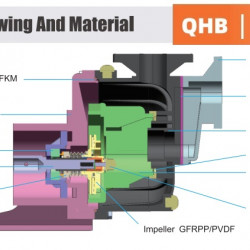 Pompa chemiczna do kwasu fosforowego QHB-G-40022EAL-SSH5V38AGABS-3801,GFRPP, 308 l/min, 16 m, 1,5 kW, 380 V, odśrodkowa samozasysająca