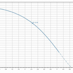Wielostopniowa pompa do glikolu etylenowego WILO MEDANA CH1-L.203-1/E/E/10T 4231465