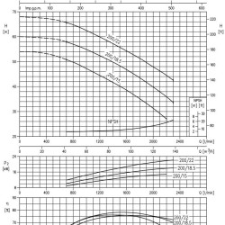 Monoblokowa pompa odśrodkowa 3DS/M 65-200/22,0