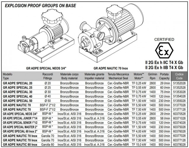 Marine vortex pump LIVERANI GR ADPE SPECIAL 50, 230 l/min, TF 1.5 kW, 1400 rpm, 380V, Ex, bronze