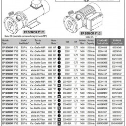 Pompa pierścieniowa cieczowa do soków i syropów LIVERANI EP SENIOR 1 1/2, 120 l/min, MF/I, 1,1 kW, 1400 rpm, 220 V, AISI 316, Seal Cer.-Grafit-NBR
