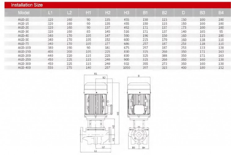 Pionowa pompa wysokotemperaturowa AGD-300 -30°C+200°C