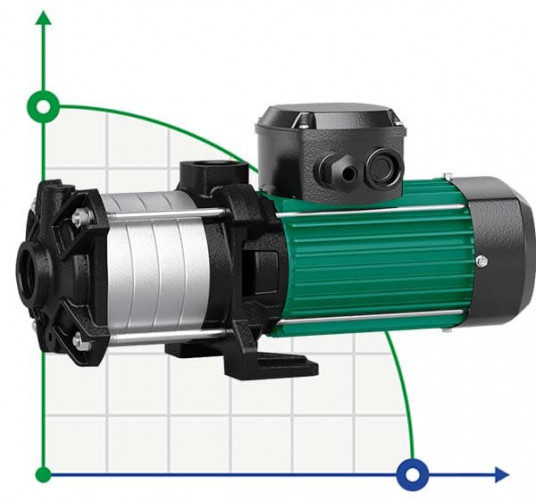 MEDANA CH1-LC.1002-5/E/E/10T WILO wielostopniowa pompa do zaopatrzenia w wodę