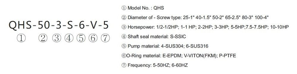 Pompa do saletry amonowej QHS-40-3, AISI 316, odpowiednik pomp X, XO, XO-E, AX
