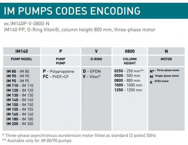 Pompa chemiczna pionowa odśrodkową IM 155, PVDF, 500 mm, 5,5 kW (Výtoň)