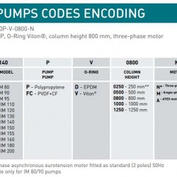 Pompa chemiczna pionowa odśrodkową IM 155, PVDF, 500 mm, 5,5 kW (Výtoň)