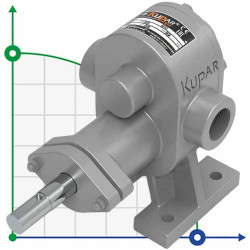 Pompa zębata ze stali nierdzewnej Kupar KHP 1 cal-C, AISI 316, 2-5 m3/h do chemikaliów