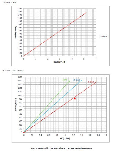 Pompa zębata ze stali nierdzewnej Kupar KHP 1 cal-C, AISI 316, 2-5 m3/h do chemikaliów
