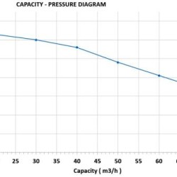 Wysokoprężny silnik 17 KM pompa