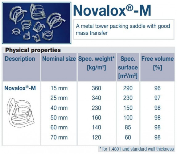 Metalowe Siodło Novalox-M, AISI 316L, 60 mm, VFF (m3)