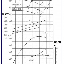 Pompy dwustrumieniowe 1D1600-90b, 1500, bez silnika