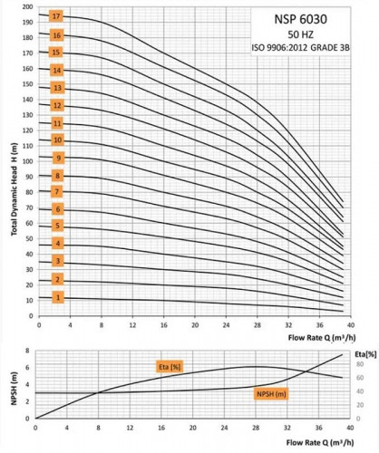 Pompa głębinowa 6 cali Watermot NSP 6030/11, 9,3kW, 380V