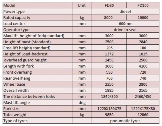 Wózek widłowy do magazynu FD80, 8 ton, diesel