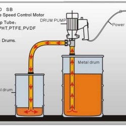 Pompa beczkowa BTS-SB-1100W+PTFE-HP-700mm ze stałą prędkością (typ DAYTON)