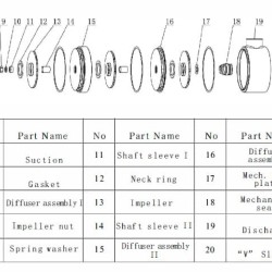 Pozioma pompa wielostopniowa do systemów zaopatrzenia w wodę DW(S)5-60/110, AISI304, 380V/50Hz