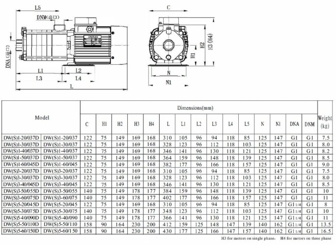 Pozioma pompa wielostopniowa do systemów zaopatrzenia w wodę DW(S)5-60/110, AISI304, 380V/50Hz