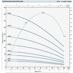 Pompa studzienna 4SR4/60