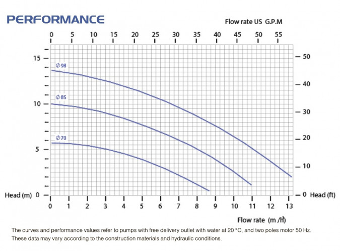 Pompa ze sprzęgłem magnetycznym FLUIMAC COMPASS CM 10 PP, 0,55 kW, 380V