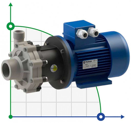 Pompa ze sprzęgłem magnetycznym FLUIMAC COMPASS CM 10 PP, 0,55 kW, 380V