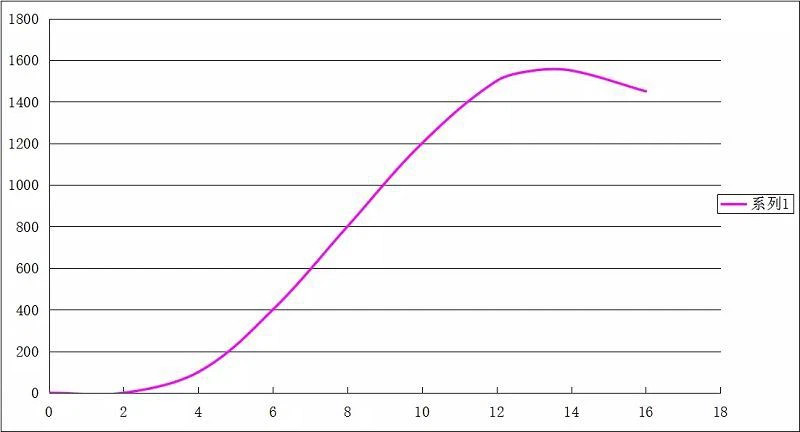 Poziomy generator wiatrowy serii M RX-1500M o mocy 1,5 kW
