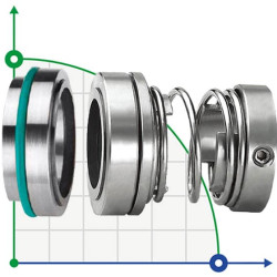 Uszczelnienie wału pompy R-124 85, SIC/SIC, EPDM, 304, T5D