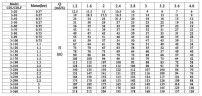 CDLF 3-360, AISI 316, Ex pompa do alkoholu, alkoholu, destylatów, separatorów, epoletów, estrów