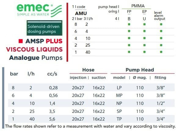 Pompa dozująca elektromagnetyczna EMEC AMSP PLUS do cieczy lepkich 2-40 l/h, 8-1 bar