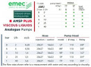 Pompa dozująca elektromagnetyczna EMEC AMSP PLUS do cieczy lepkich 2-40 l/h, 8-1 bar