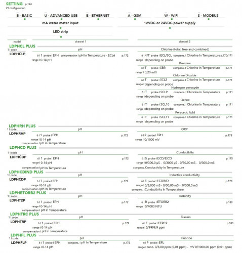 Kontroler EMEC LD MULTICHANNEL PLUS do pomiaru i regulacji wielu parametrów za pomocą regulatora PID