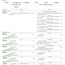 Kontroler EMEC LD MULTICHANNEL PLUS do pomiaru i regulacji wielu parametrów za pomocą regulatora PID