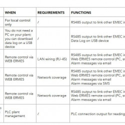 Kontroler EMEC LD MULTICHANNEL PLUS do pomiaru i regulacji wielu parametrów za pomocą regulatora PID