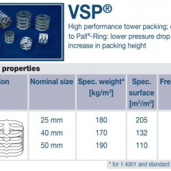 Pierścienie Meloring VSP ze stali nierdzewnej 40 mm, AISI 304, VFF (m3)