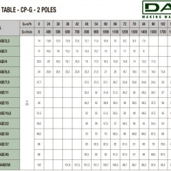 Pompa obiegowa DAB CP-G 80-4000/A/BAQE/15 IE3, 1D5211GCV