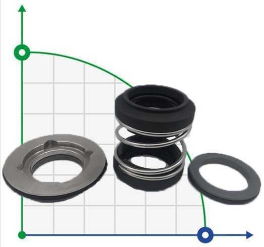 Uszczelnienie pompy Alfa Laval R-AL.LKHd 32, CAR/SIC, EPDM, 304