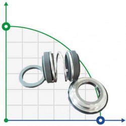 Uszczelnienie pompy Alfa Laval R-AL.LKHd 32, CAR/SIC, EPDM, 304