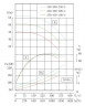 TKHW 350/480-250/4 (1080/50), 250 kW, AISI 304, 1480 pozioma pompa ze stali nierdzewnej