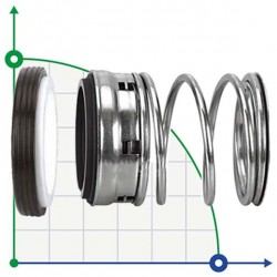 Uszczelnienie mechaniczne wału R-FBC 75, SIC/SIC, VITON, 304, NG
