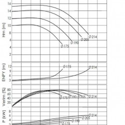 BTKF-I 100-200, 4 kW część pompowa in-line (1500)